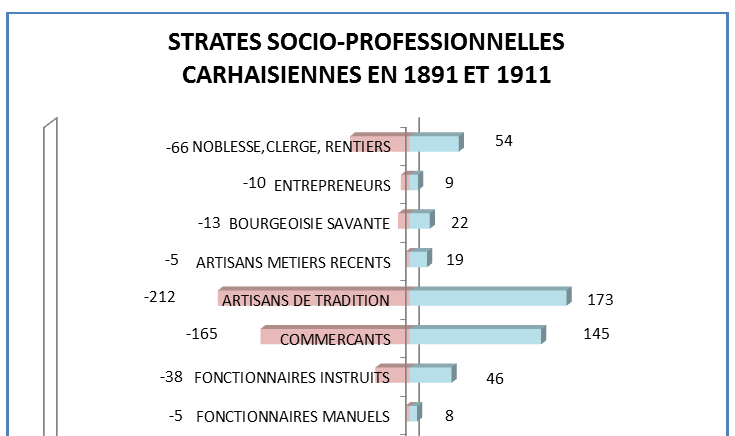 [PNG] Carhaix strates A 1891 1911.PNG
