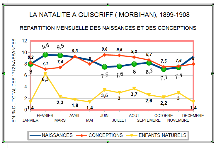 [PNG] Guiscriff naissances