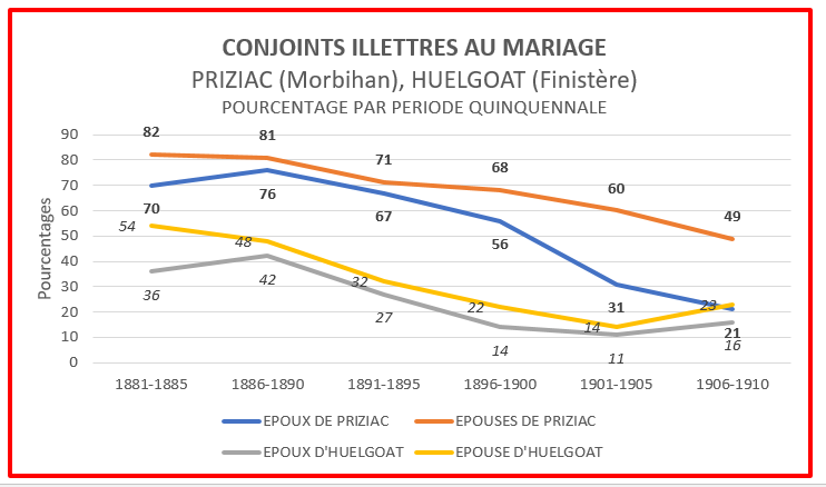 [PNG] conjoints illettres Priziac Huelgoat