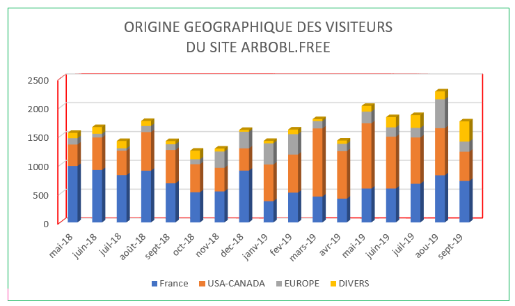 [PNG] origine geographique des visiteurs Ar Bobl